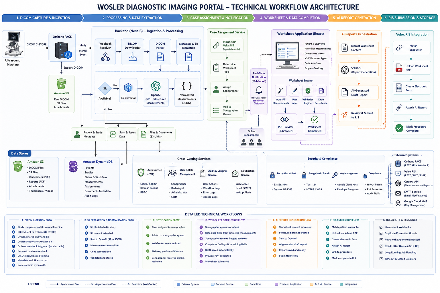 Wosler Diagnostic Imaging Portal – AI-Powered Ultrasound Workflow Automation Platform screenshot 2