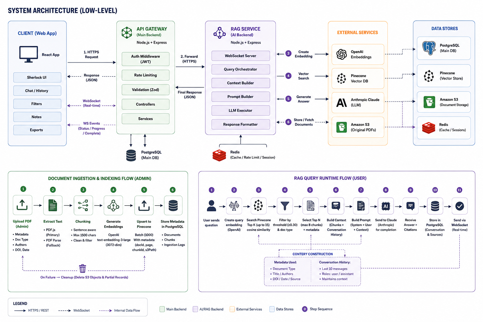 Geopolymer Research Library – AI-Powered Scientific Research & Knowledge Discovery Platform screenshot 2